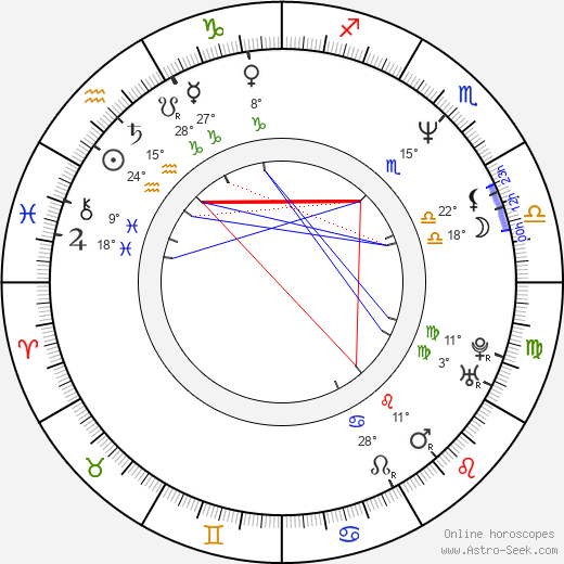 Pavel Vohnout birth chart, biography, wikipedia 2024, 2025