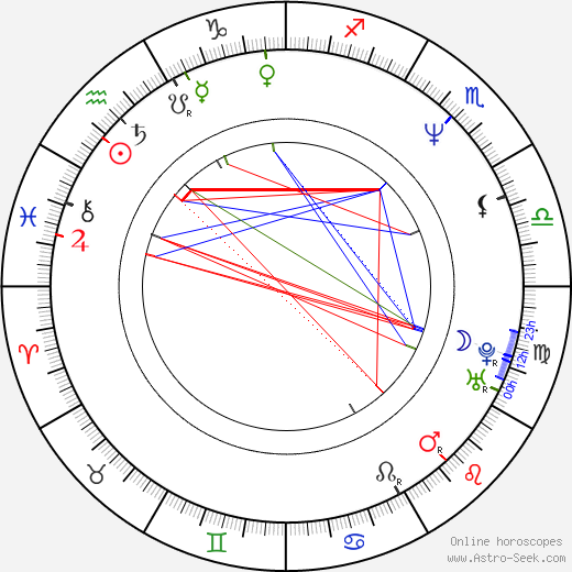 Philip Glenister birth chart, Philip Glenister astro natal horoscope, astrology