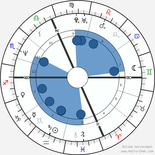 Pirmin Zurbriggen wikipedia, biography, birth chart, instagram Pirmin Zurbriggen wikipedia, horoscope, astrology, instagram