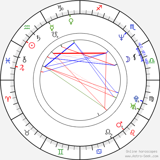 Roberta Vasquez birth chart, Roberta Vasquez astro natal horoscope, astrology