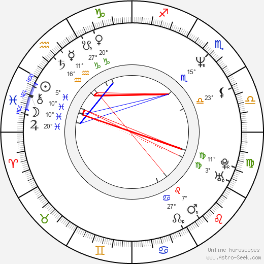 Sanjay Leela Bhansali birth chart, biography, wikipedia 2024, 2025