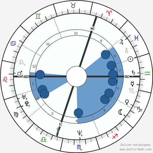Seal horoscope, astrology, sign, zodiac, date of birth, instagram