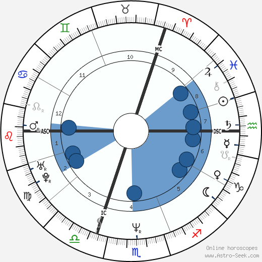 Seal wikipedia, biography, birth chart, instagram Seal wikipedia, horoscope, astrology, instagram