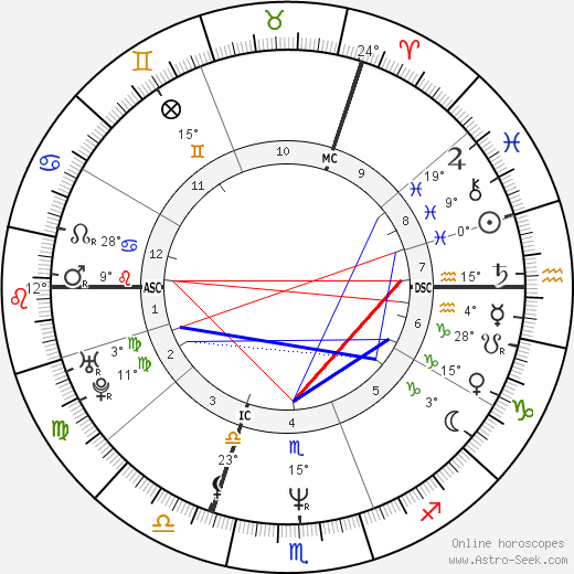 Seal birth chart, biography, wikipedia 2023, 2024