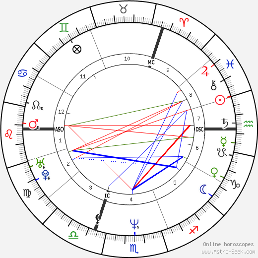 Seal birth chart, Seal astro natal horoscope, astrology