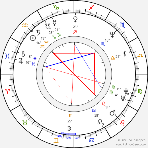 Siu-Fai Cheung birth chart, biography, wikipedia 2024, 2025