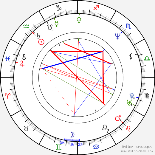 Siu-Fai Cheung birth chart, Siu-Fai Cheung astro natal horoscope, astrology