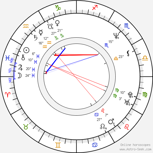 Soňa Marková birth chart, biography, wikipedia 2023, 2024