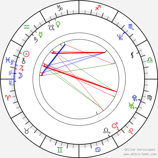 Soňa Marková birth chart, Soňa Marková astro natal horoscope, astrology