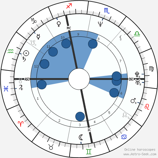 Stefano Mei wikipedia, horoscope, astrology, instagram