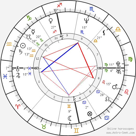 Stefano Mei birth chart, biography, wikipedia 2023, 2024