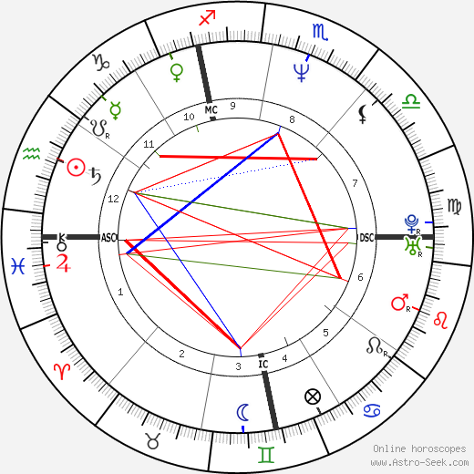 Stefano Mei birth chart, Stefano Mei astro natal horoscope, astrology