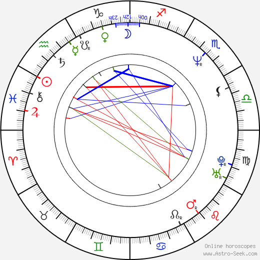 Steffi Kühnert birth chart, Steffi Kühnert astro natal horoscope, astrology