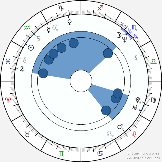 Steven Michael Quezada horoscope, astrology, sign, zodiac, date of birth, instagram