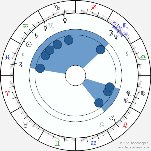 Steven Michael Quezada wikipedia, biography, birth chart, instagram Steven Michael Quezada wikipedia, horoscope, astrology, instagram