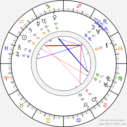 Steven Michael Quezada birth chart, biography, wikipedia 2023, 2024