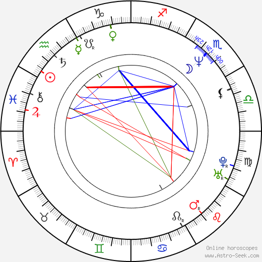 Steven Michael Quezada birth chart, Steven Michael Quezada astro natal horoscope, astrology