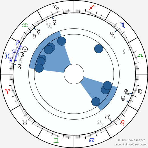 Timon Moll Oroscopo, astrologia, Segno, zodiac, Data di nascita, instagram