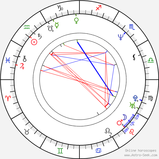 Toby Emmerich birth chart, Toby Emmerich astro natal horoscope, astrology