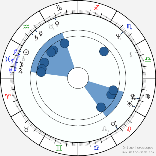 Tony Cadena horoscope, astrology, sign, zodiac, date of birth, instagram