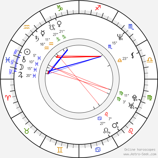Tony Cadena birth chart, biography, wikipedia 2024, 2025