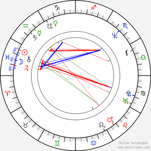 Tony Cadena birth chart, Tony Cadena astro natal horoscope, astrology