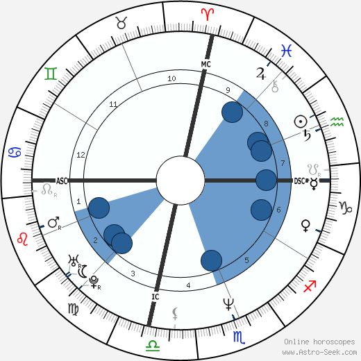 Travis Tritt wikipedia, biography, birth chart, instagram Travis Tritt wikipedia, horoscope, astrology, instagram