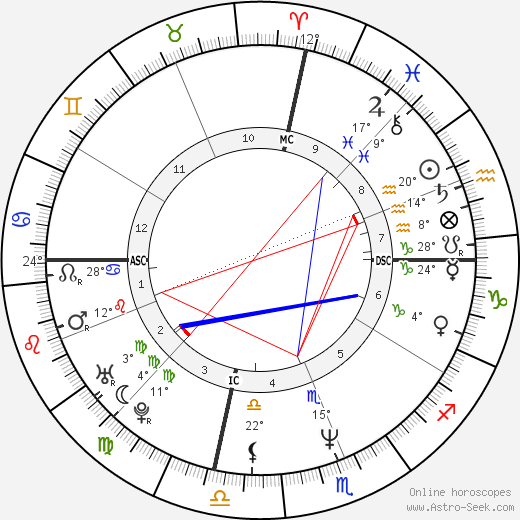 Travis Tritt birth chart, biography, wikipedia 2023, 2024