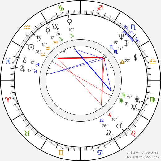 Valeriy Solovyov birth chart, biography, wikipedia 2023, 2024