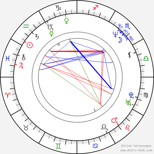 Valeriy Solovyov birth chart, Valeriy Solovyov astro natal horoscope, astrology