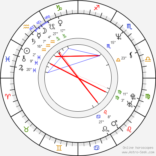 Vijay Singh birth chart, biography, wikipedia 2024, 2025