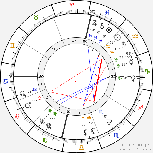 Wendy Gardner birth chart, biography, wikipedia 2024, 2025