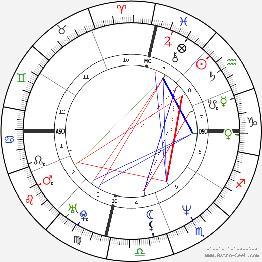 Wendy Gardner birth chart, Wendy Gardner astro natal horoscope, astrology