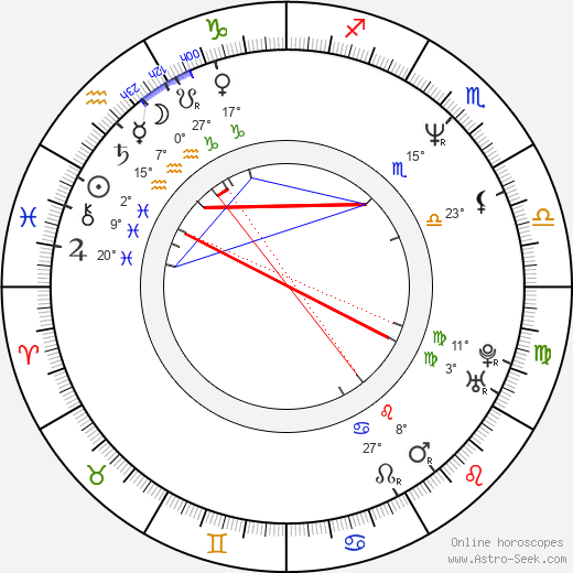 William Baldwin birth chart, biography, wikipedia 2023, 2024