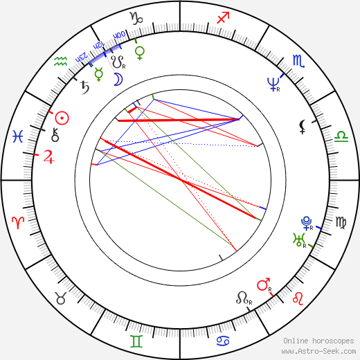 William Baldwin birth chart, William Baldwin astro natal horoscope, astrology