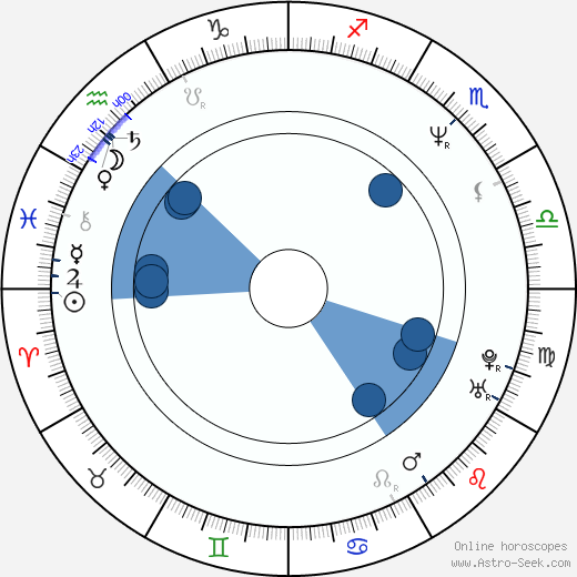 Adrien Dorval horoscope, astrology, sign, zodiac, date of birth, instagram