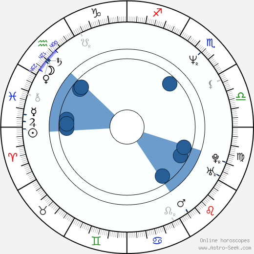 Adrien Dorval wikipedia, biography, birth chart, instagram Adrien Dorval wikipedia, horoscope, astrology, instagram