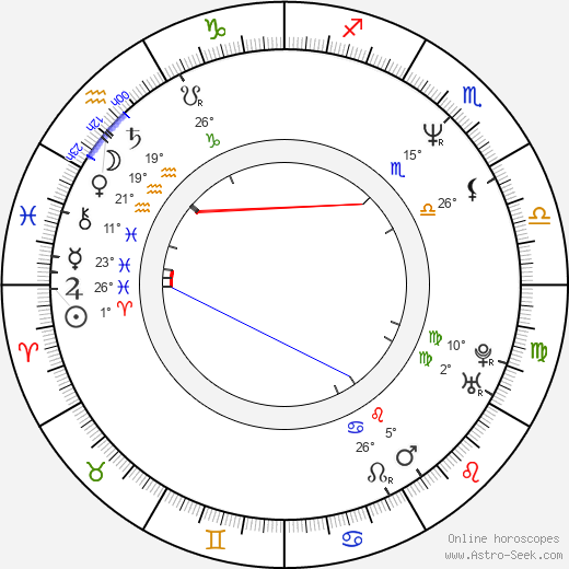 Adrien Dorval birth chart, biography, wikipedia 2024, 2025