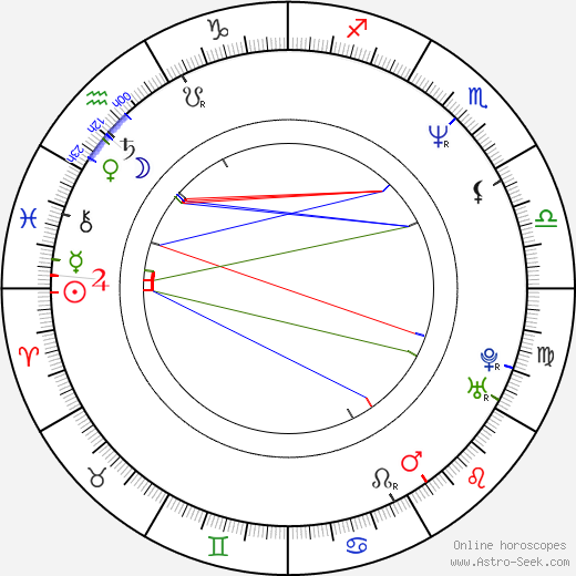 Adrien Dorval birth chart, Adrien Dorval astro natal horoscope, astrology