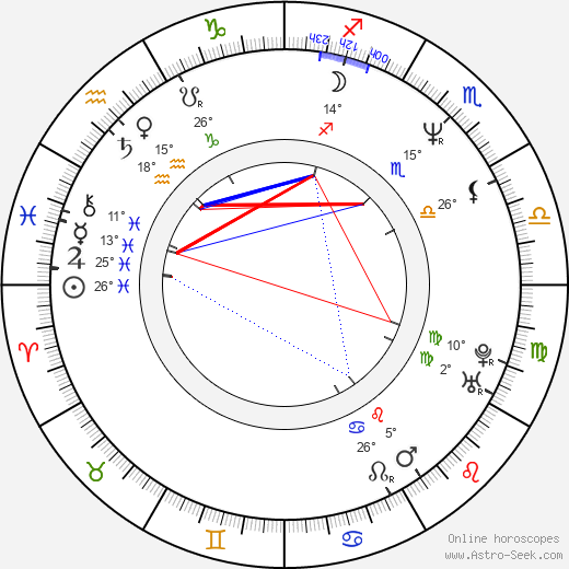 Alex Fong birth chart, biography, wikipedia 2024, 2025