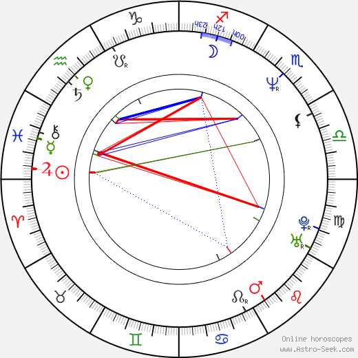 Alex Fong birth chart, Alex Fong astro natal horoscope, astrology