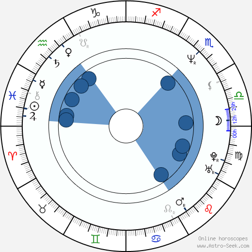 Alex Kingston wikipedia, horoscope, astrology, instagram