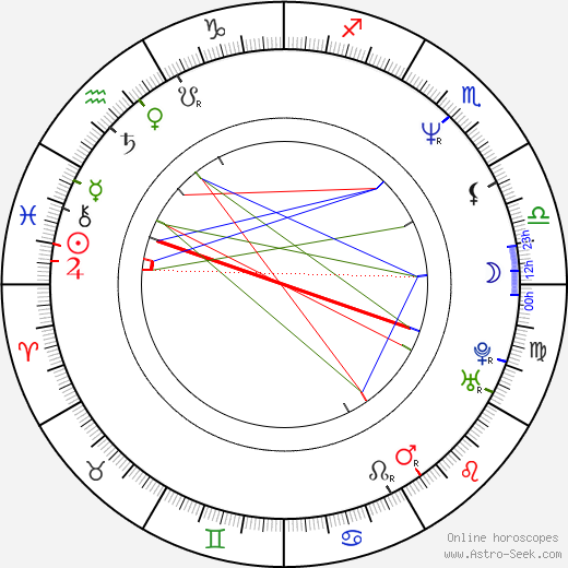 Alex Kingston birth chart, Alex Kingston astro natal horoscope, astrology