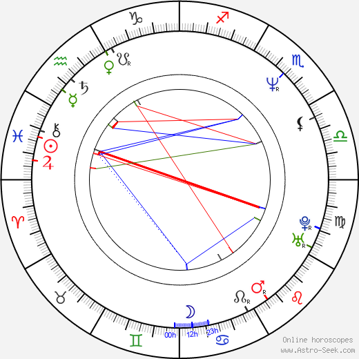 Alexis Cahill birth chart, Alexis Cahill astro natal horoscope, astrology