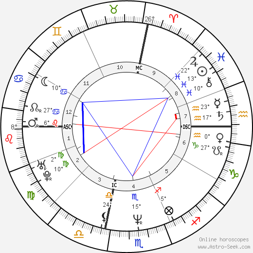 Anna Marie Axe birth chart, biography, wikipedia 2024, 2025