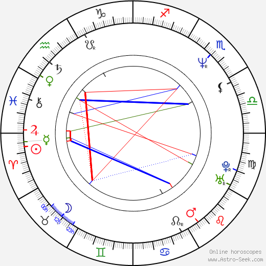 Bernie Pock birth chart, Bernie Pock astro natal horoscope, astrology