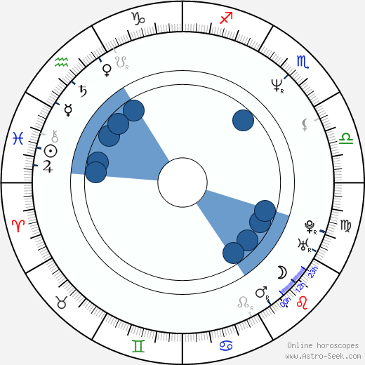 Bill Brochtrup wikipedia, horoscope, astrology, instagram