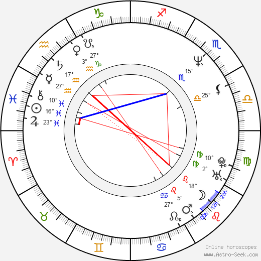 Bill Brochtrup birth chart, biography, wikipedia 2024, 2025