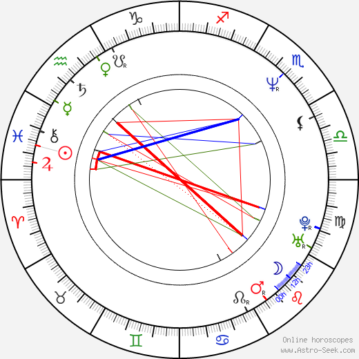 Bill Brochtrup birth chart, Bill Brochtrup astro natal horoscope, astrology