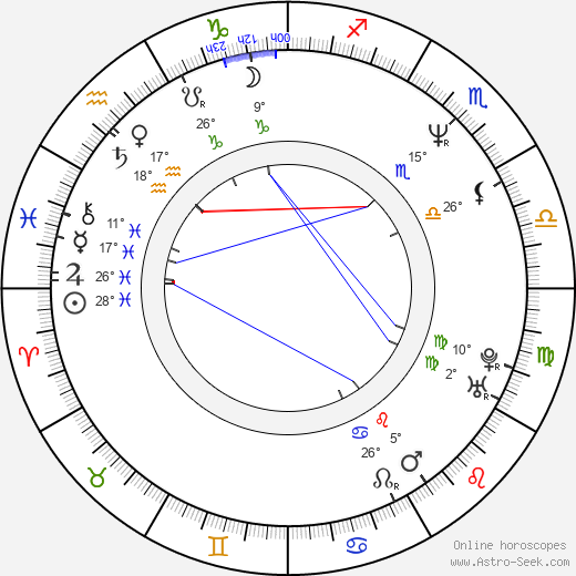 Bogdan Golik birth chart, biography, wikipedia 2024, 2025